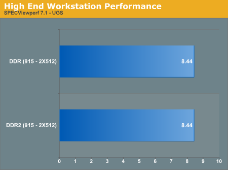 High End Workstation Performance